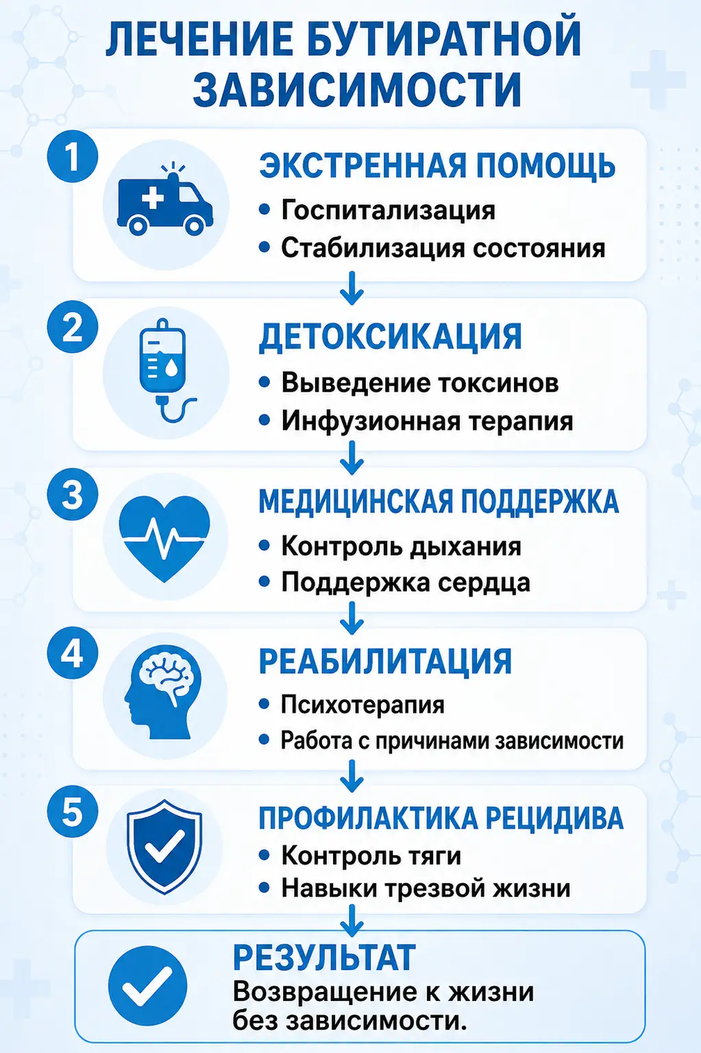 Совместимость алкоголя и диклофенака